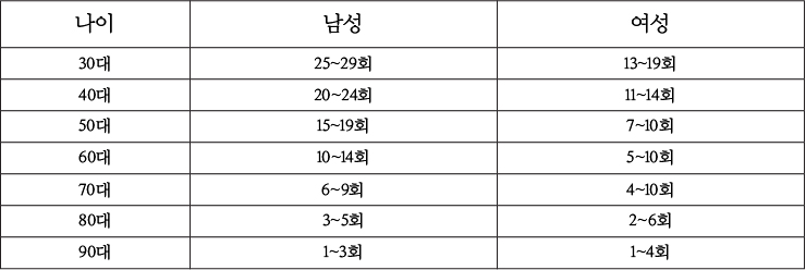 팔굽혀펴기 표.jpg