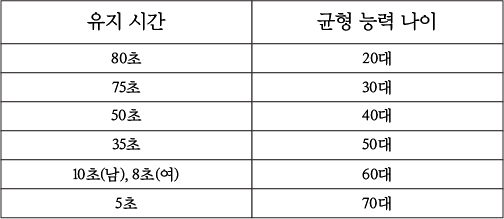 균형감각테스트 표.jpg